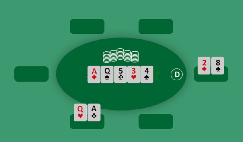 Giá trị thẻ bài Poker